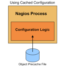 Pre-Caching Object Config Files